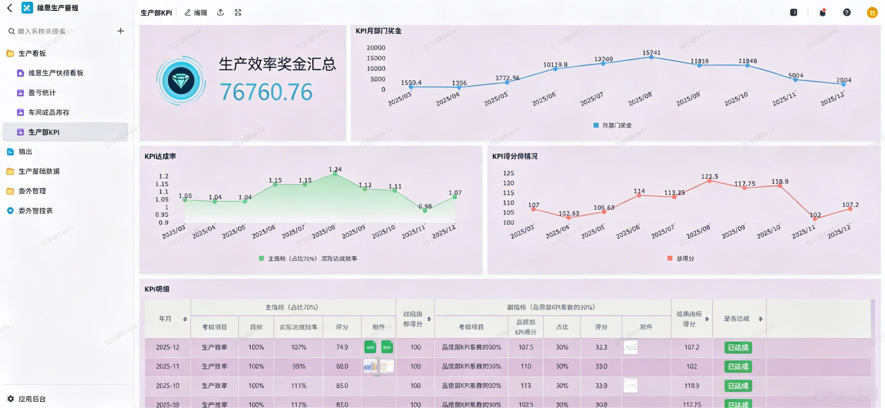 CRP 生产管理数据看板