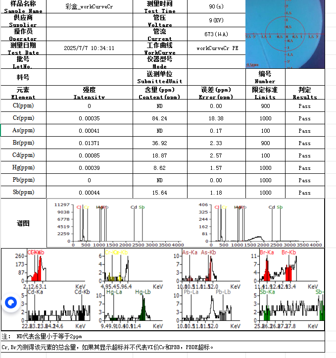 RoHS Test Report for Color Box