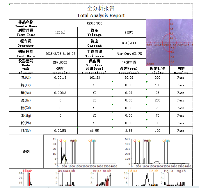 RoHS Test Report for TPE